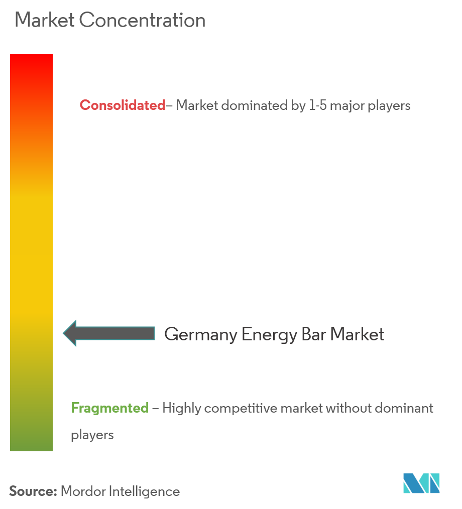 market conc germany energy bar